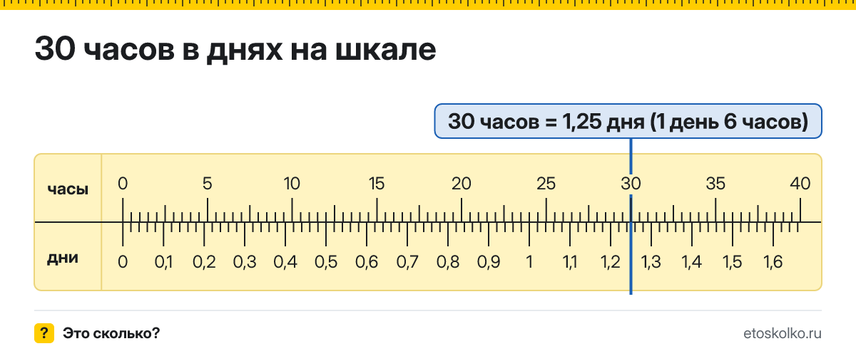 30 часов это сколько дней и часов, как посчитать