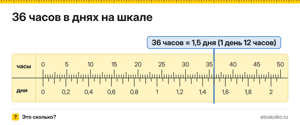 36 часов это сколько дней и часов, как посчитать