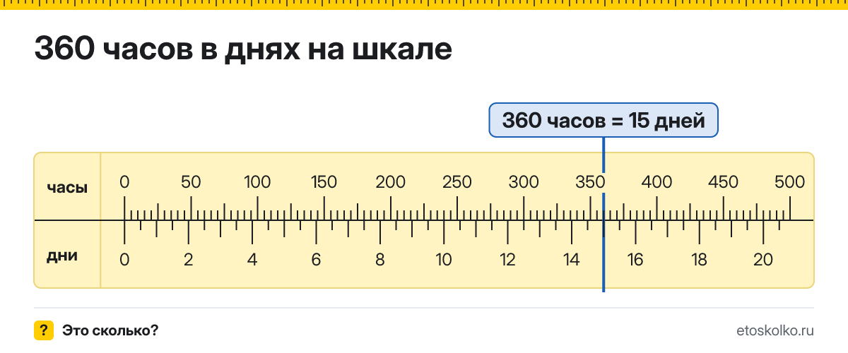 360 часов это сколько дней и как посчитать