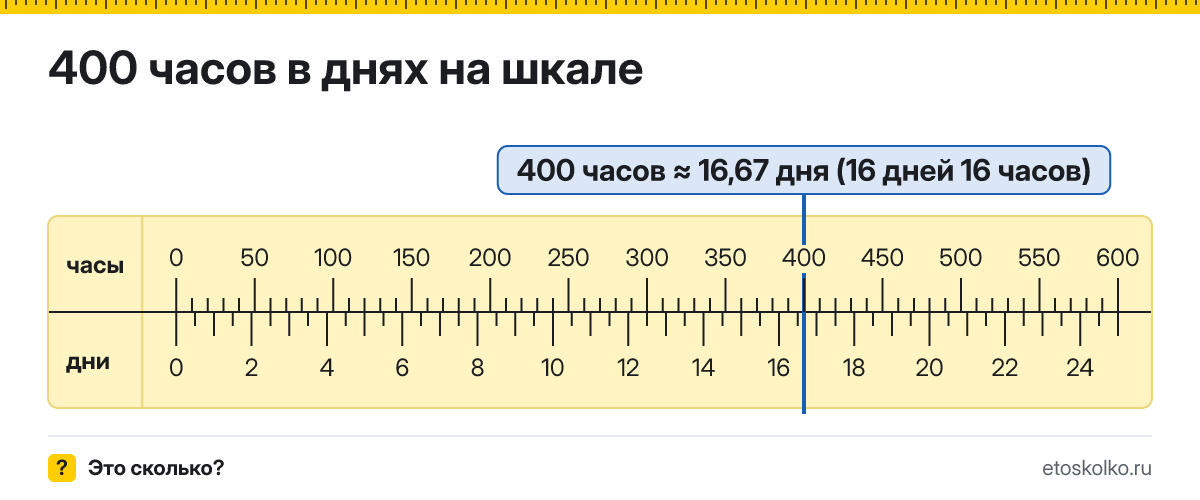 400 часов это сколько дней и часов, как посчитать