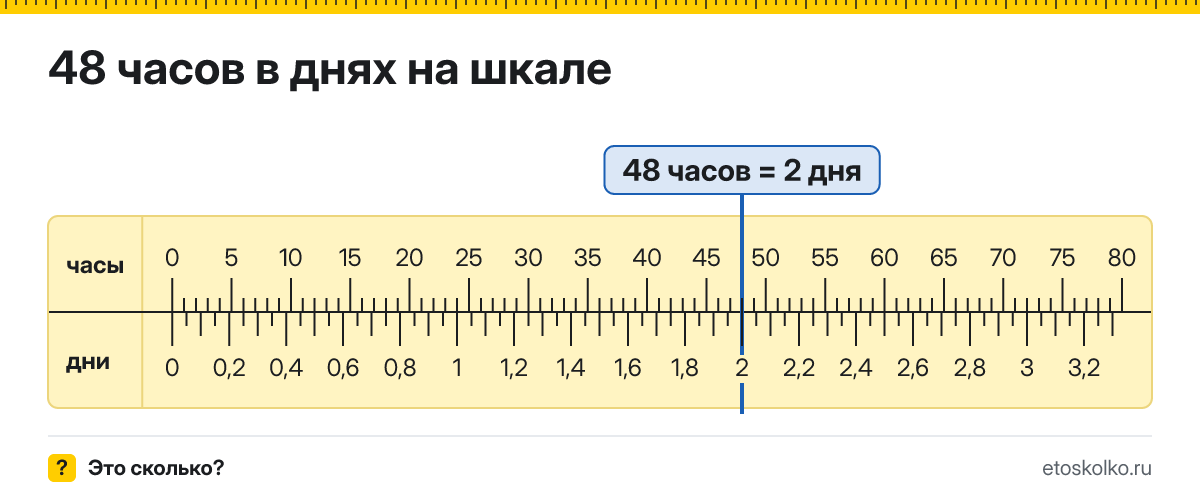 48 часов это сколько дней и как посчитать