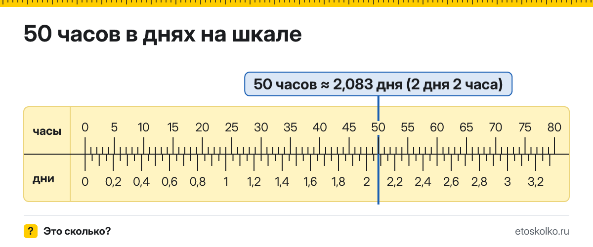 50 часов это сколько дней и часов, как посчитать