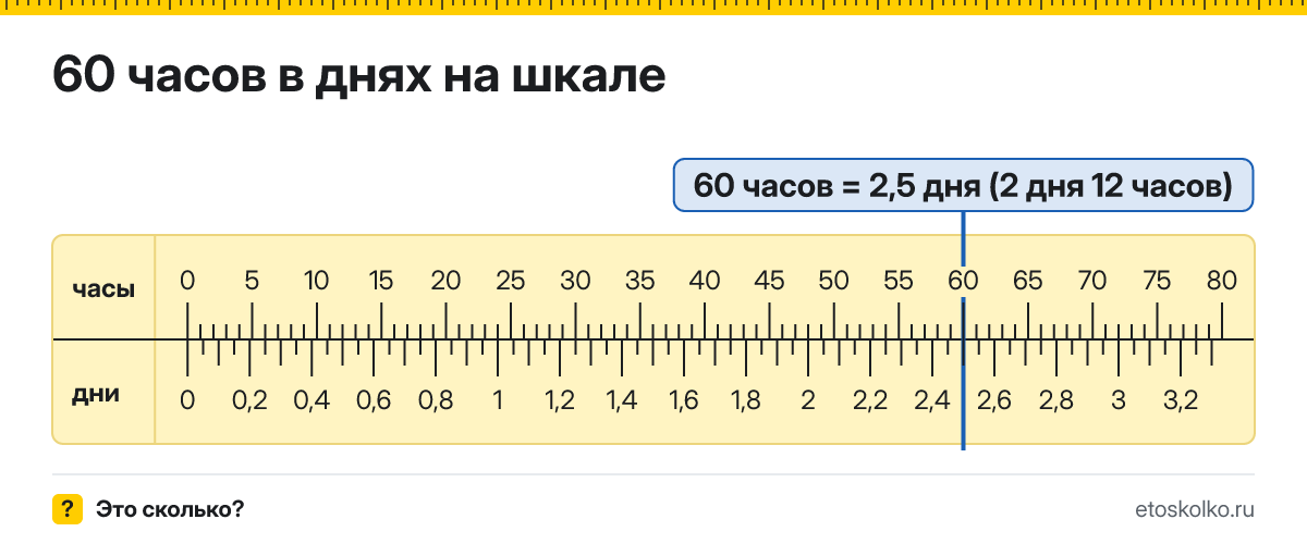 60 часов это сколько дней и часов, как посчитать