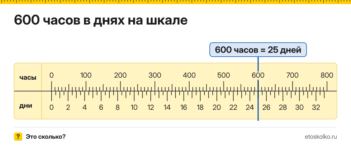 600 часов это сколько дней и как посчитать