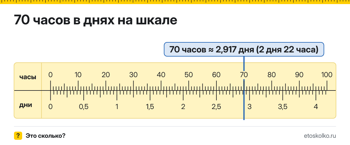 70 часов это сколько дней и часов, как посчитать