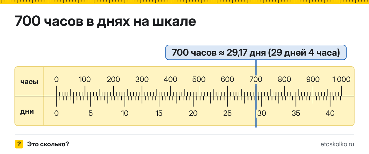 700 часов это сколько дней и часов, как посчитать