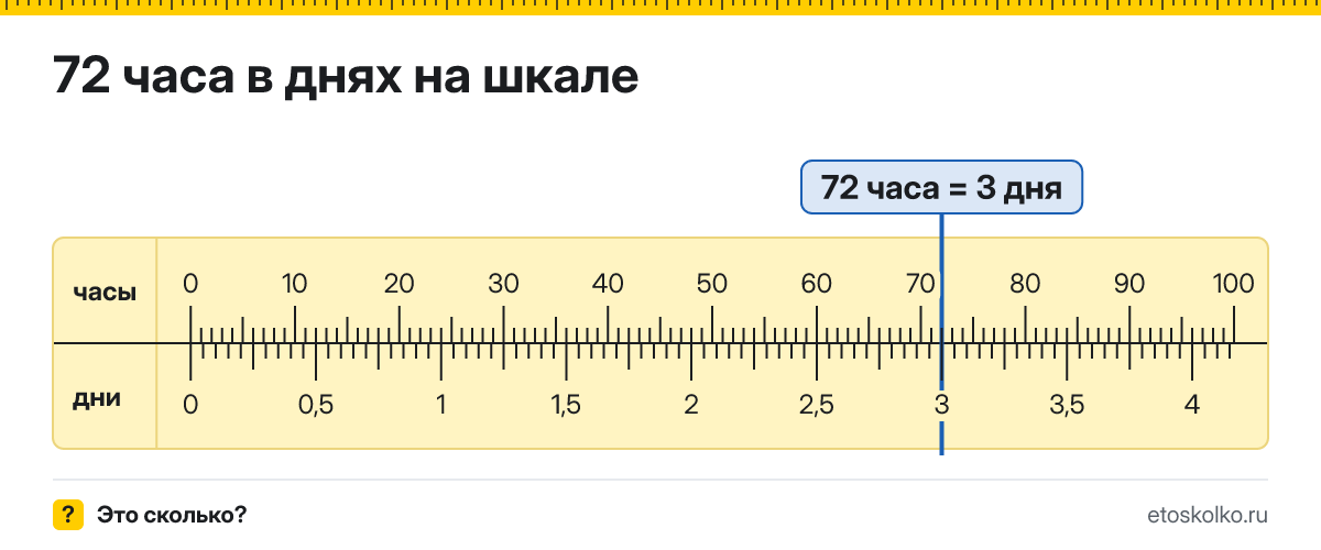 72 часа это сколько дней и как посчитать