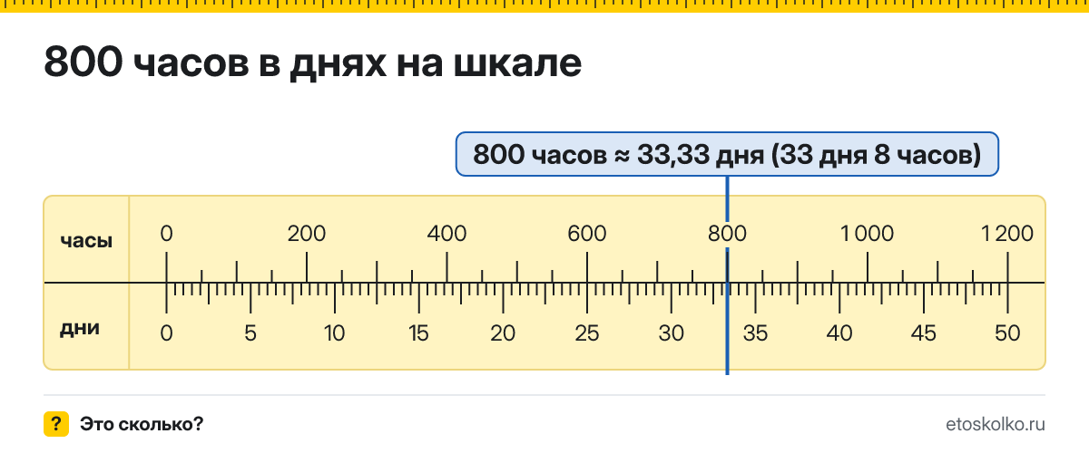 800 часов это сколько дней и часов, как посчитать