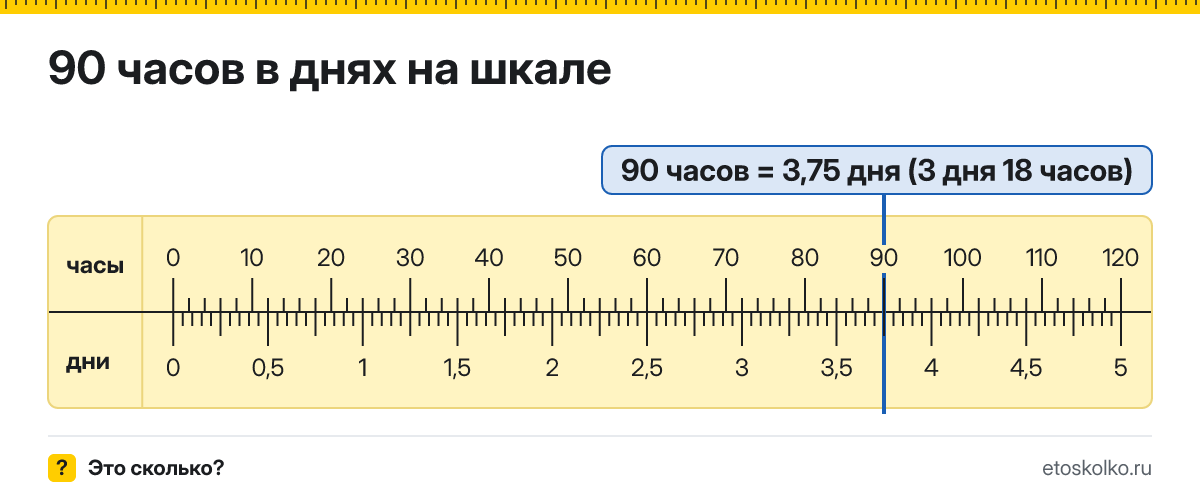 90 часов это сколько дней и часов, как посчитать