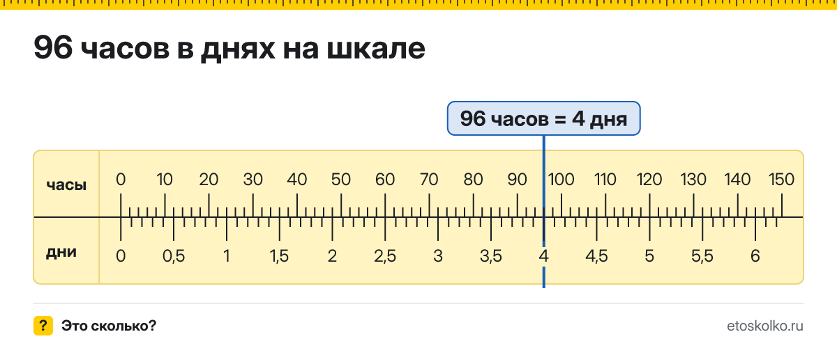 96 часов это сколько дней и как посчитать