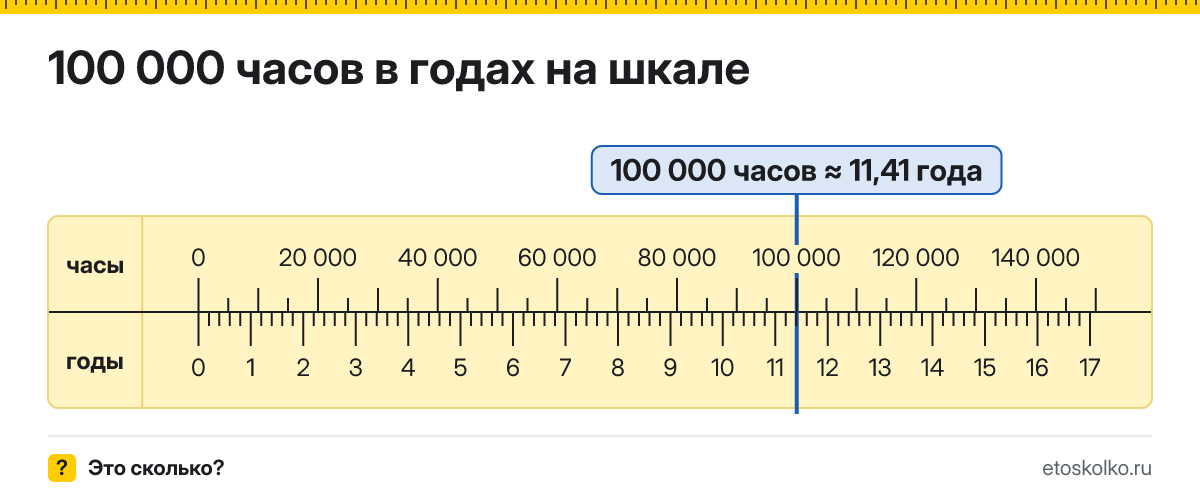 100000 часов это сколько лет и как посчитать