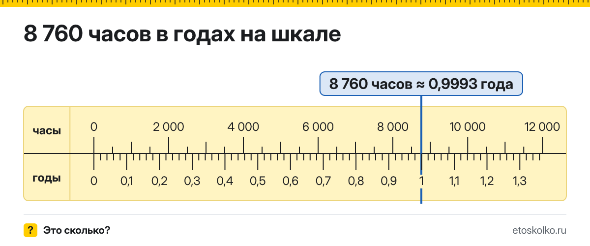 8760 часов это сколько лет и как посчитать