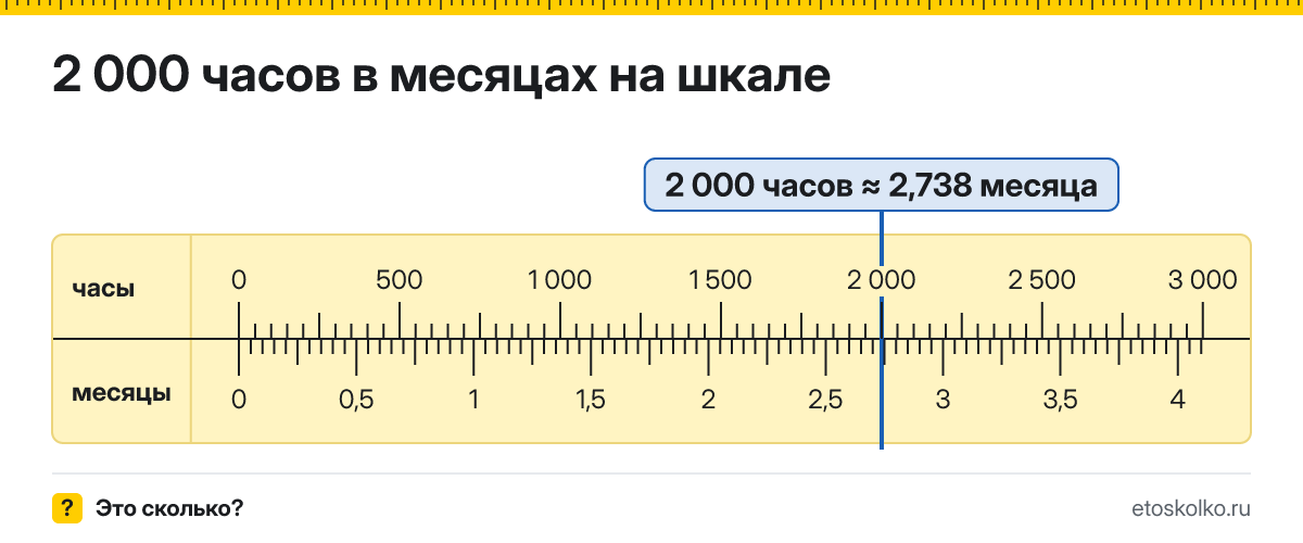2000 часов это сколько месяцев и как посчитать