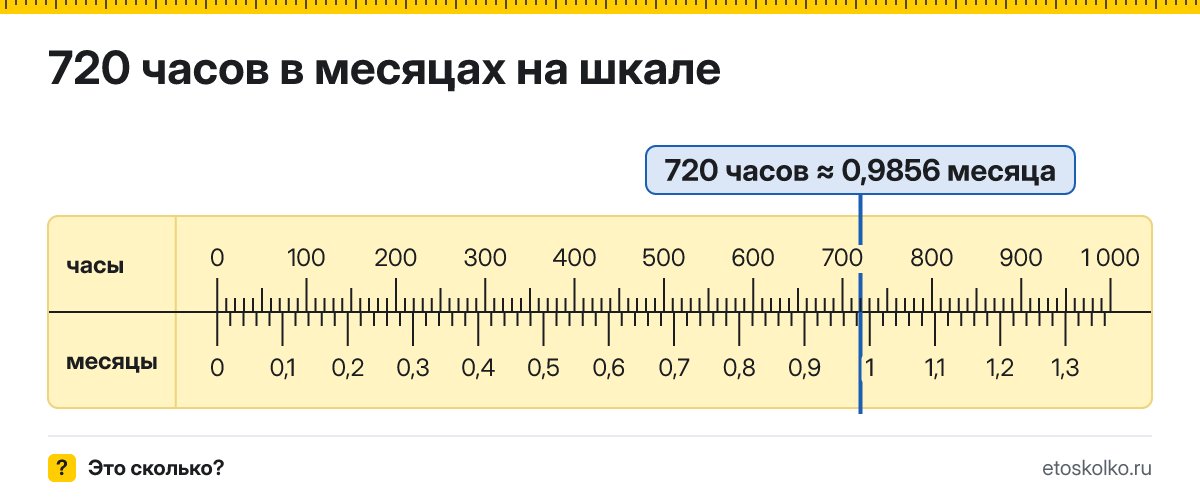 720 часов это сколько месяцев и как посчитать