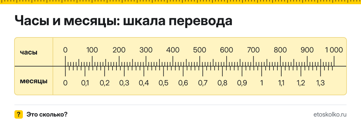 Как перевести часы в месяцы онлайн по формуле и таблице
