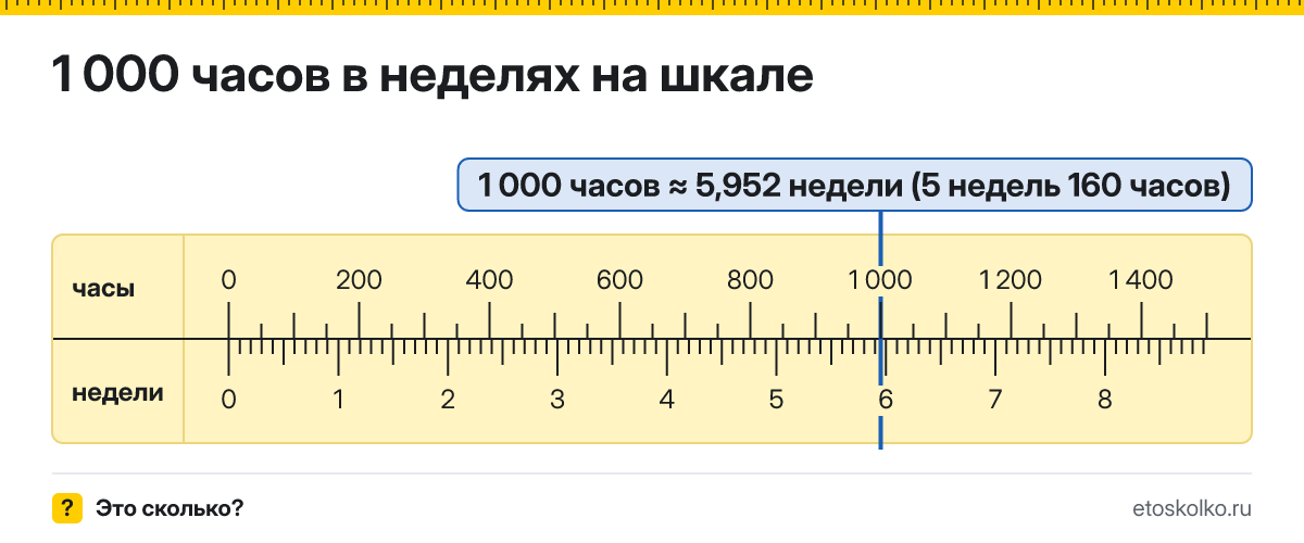 1000 часов это сколько недель и часов, как посчитать