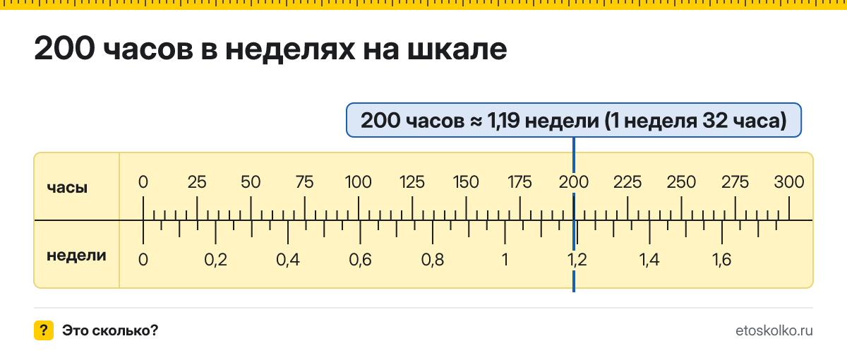 200 часов это сколько недель и часов, как посчитать