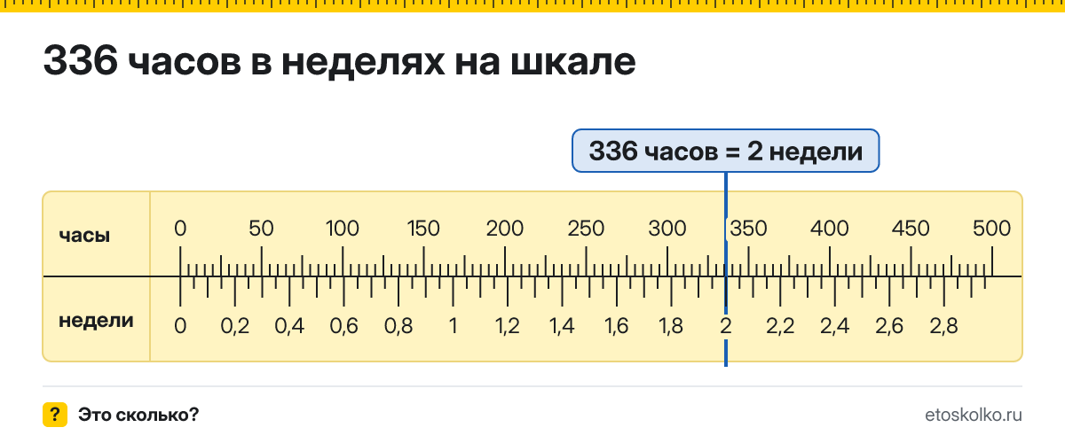 336 часов это сколько недель и как посчитать