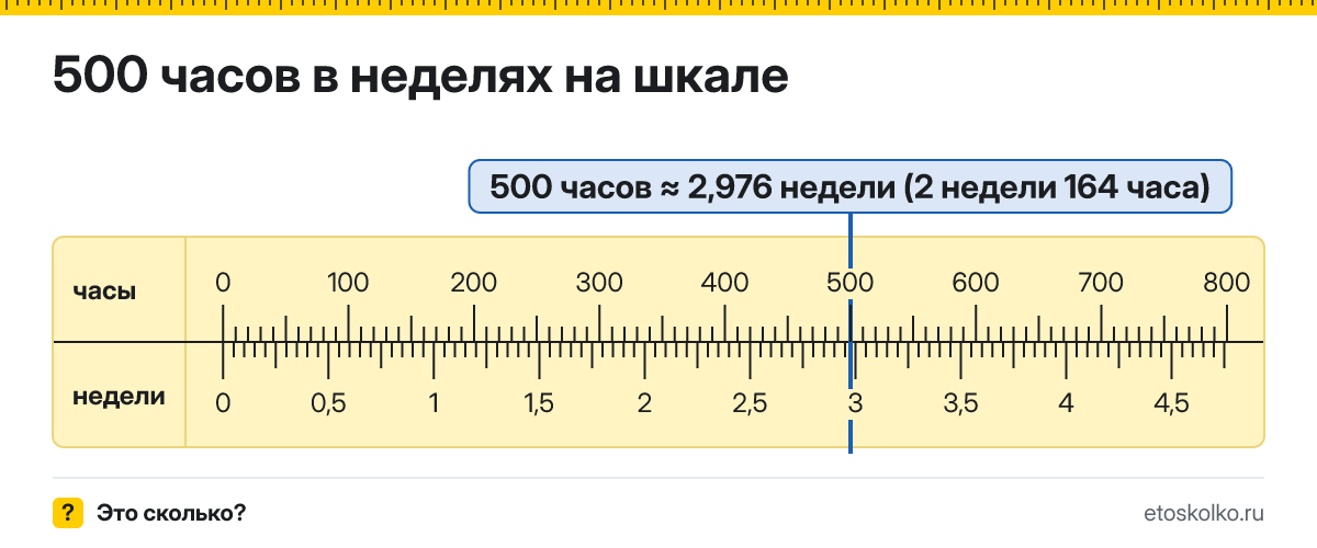 500 часов это сколько недель и часов, как посчитать