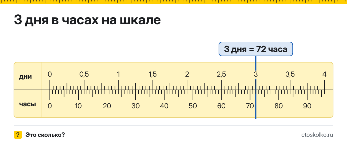 3 дня это сколько часов и как посчитать