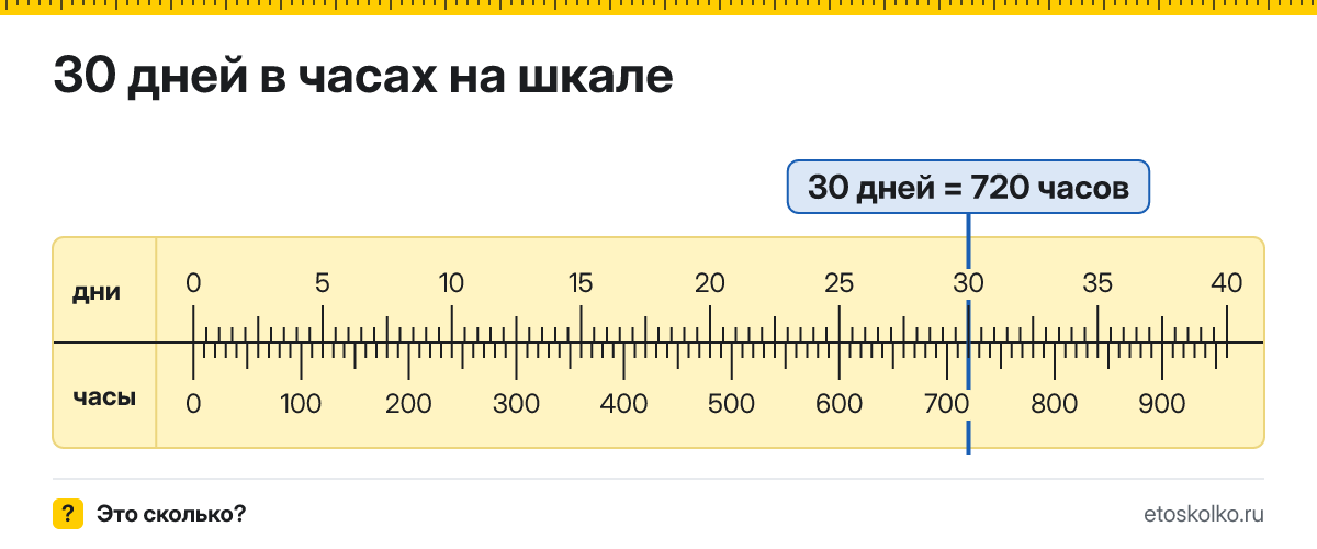 30 дней это сколько часов и как посчитать