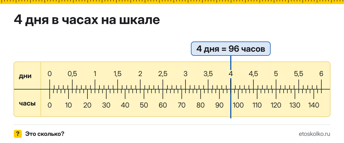 4 дня это сколько часов и как посчитать