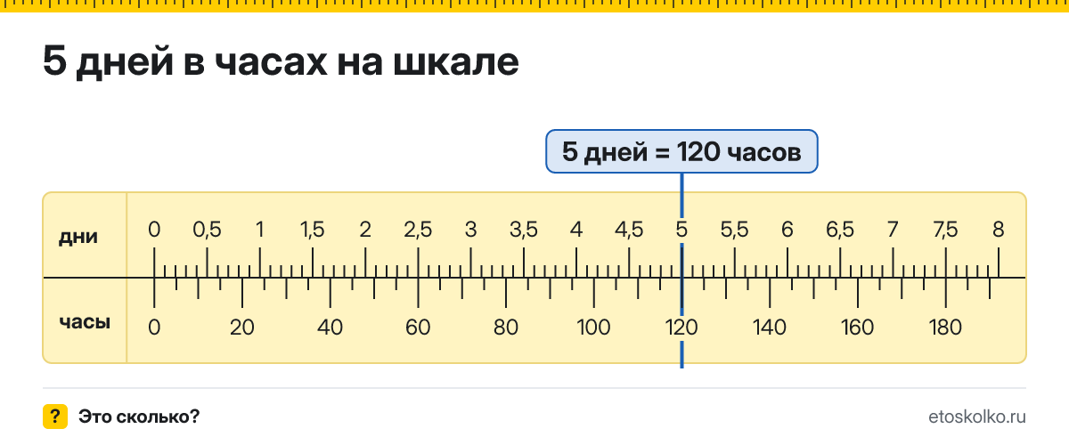 5 дней это сколько часов и как посчитать