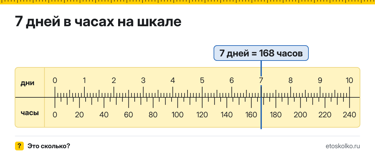 7 дней это сколько часов и как посчитать