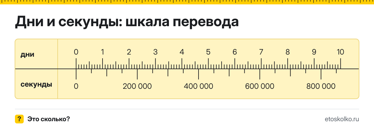 День это сколько секунд и как перевести дни в секунды