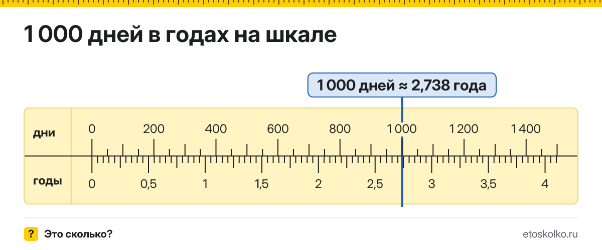 1000 дней это сколько лет и как посчитать