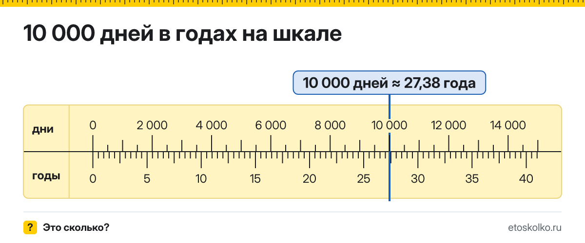 10000 дней это сколько лет и как посчитать
