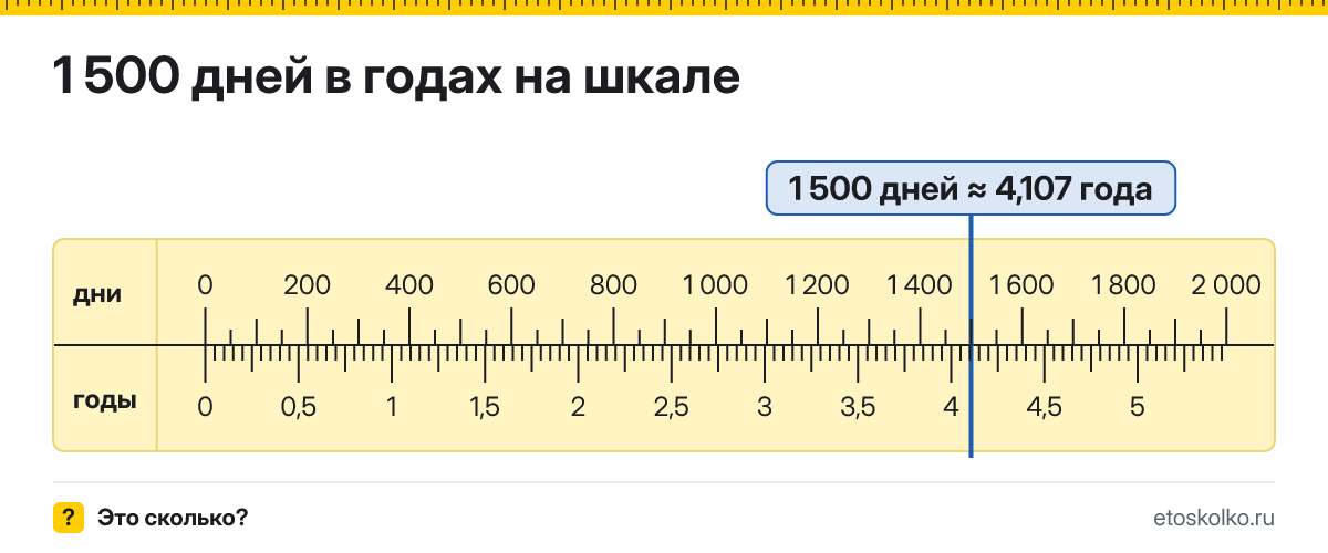 1500 дней это сколько лет и как посчитать