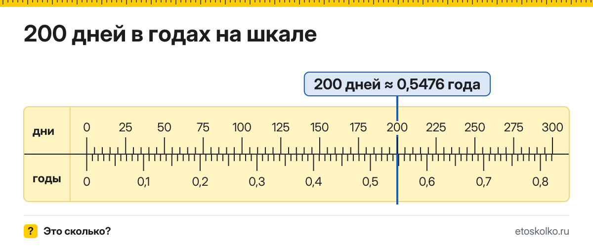 200 дней это сколько лет и как посчитать