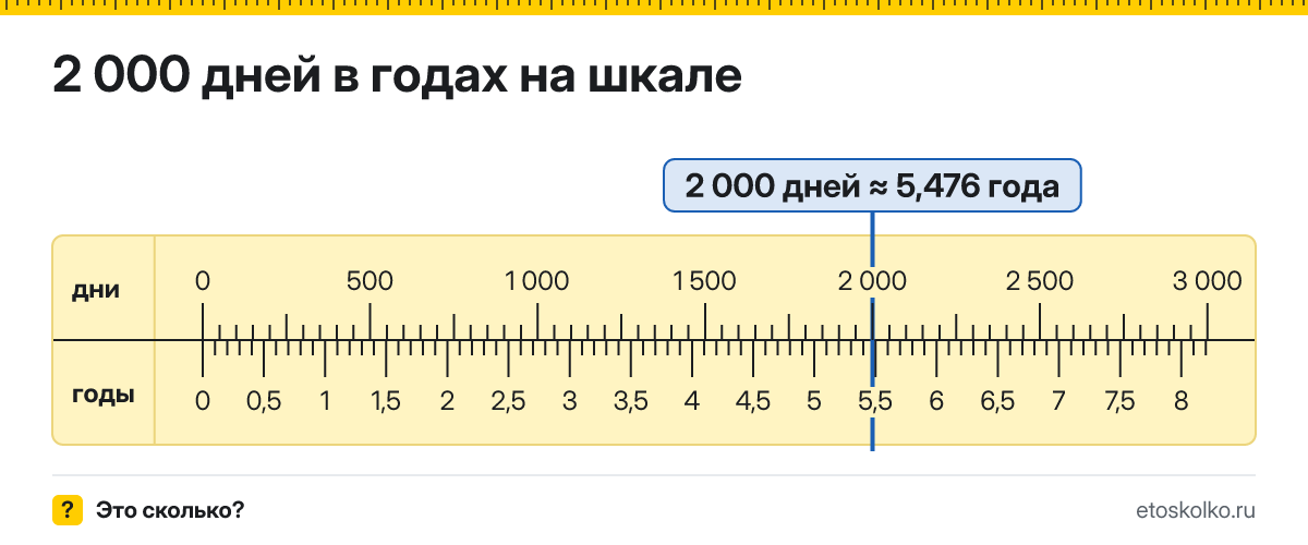 2000 дней это сколько лет и как посчитать