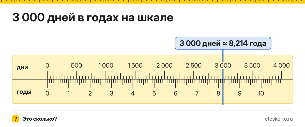 3000 дней это сколько лет и как посчитать