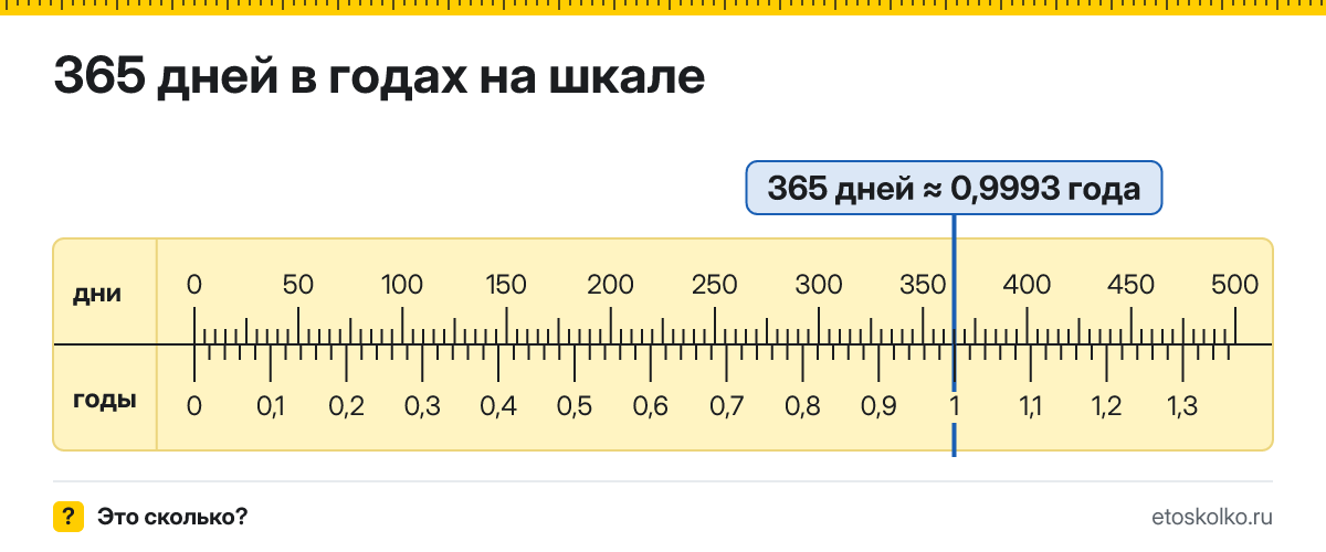 365 дней это сколько лет и как посчитать