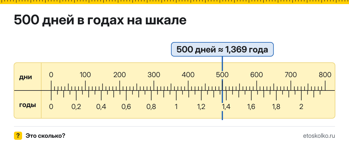 500 дней это сколько лет и как посчитать