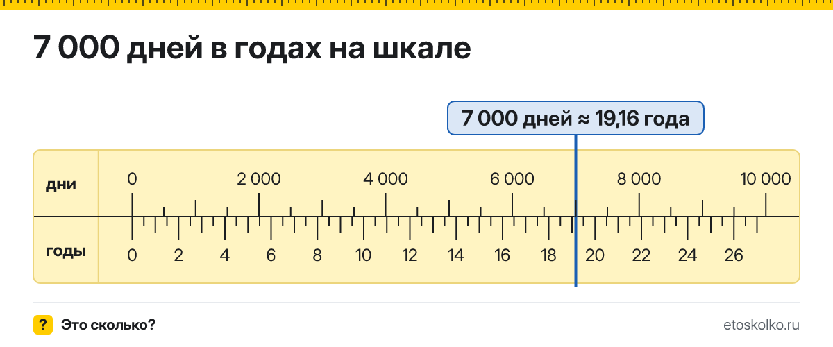 7000 дней это сколько лет и как посчитать