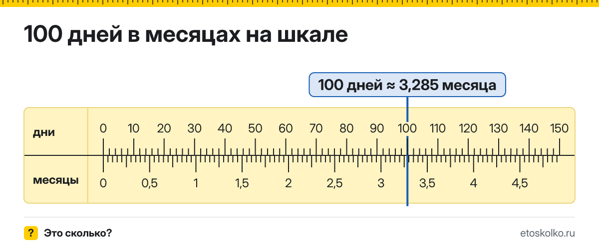 100 дней это сколько месяцев и как посчитать