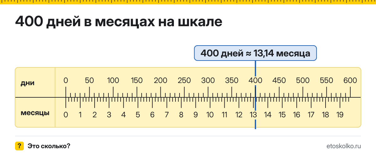400 дней это сколько месяцев и как посчитать