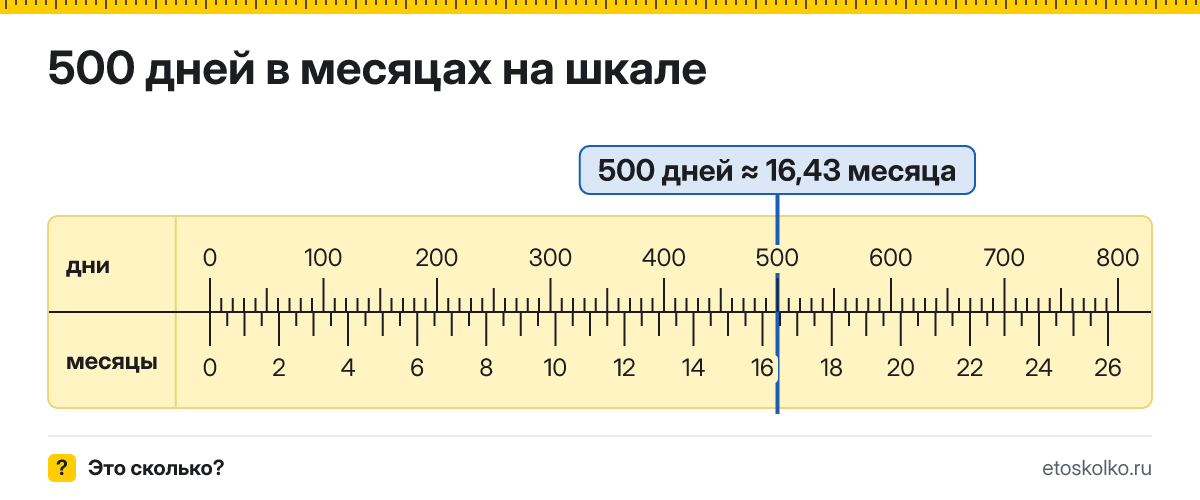 500 дней это сколько месяцев и как посчитать
