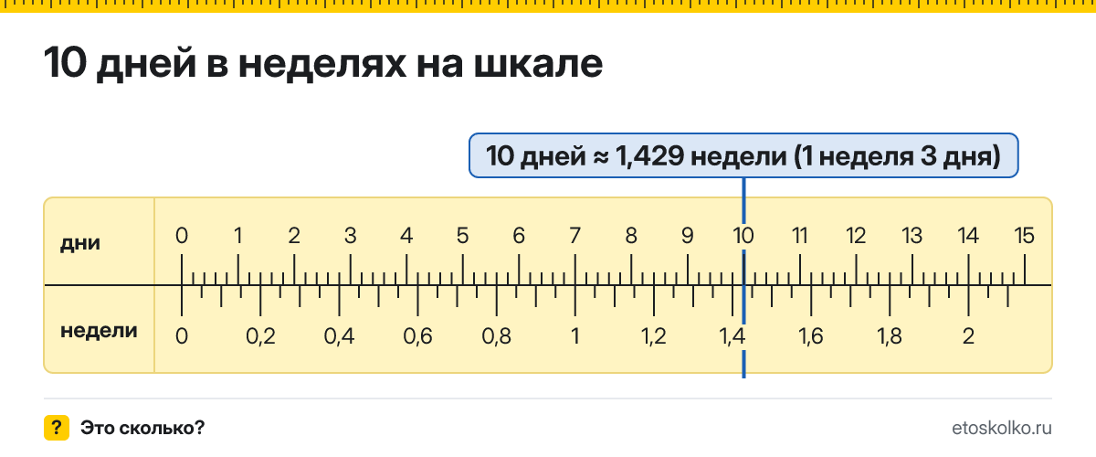 10 дней это сколько недель и дней, как посчитать