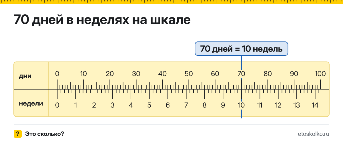 70 дней это сколько недель и как посчитать