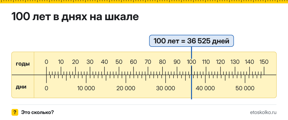 100 лет это сколько дней с учётом високосных лет
