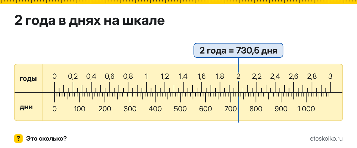 2 года это сколько дней с учётом високосных лет