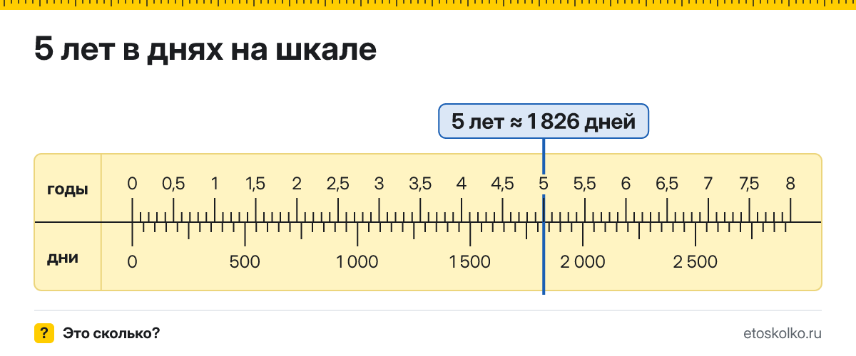 5 лет это сколько дней с учётом високосных лет