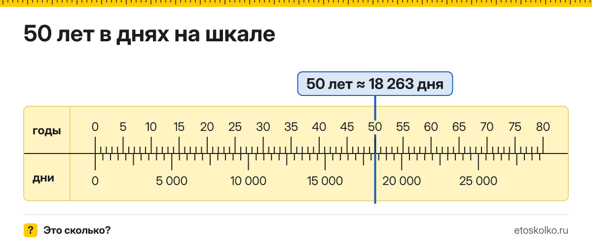 50 лет это сколько дней с учётом високосных лет