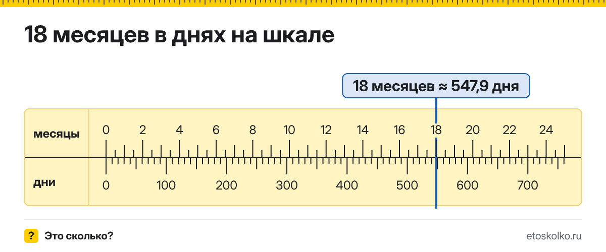 18 месяцев это сколько дней по календарю и в среднем