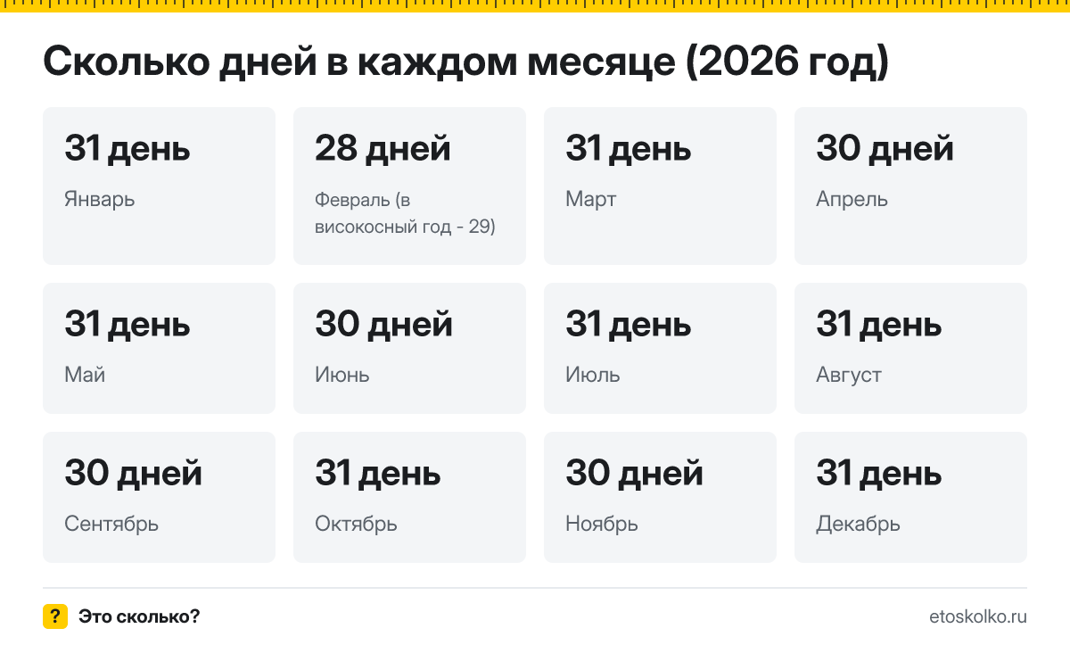 Месяц это сколько дней в среднем и по календарю