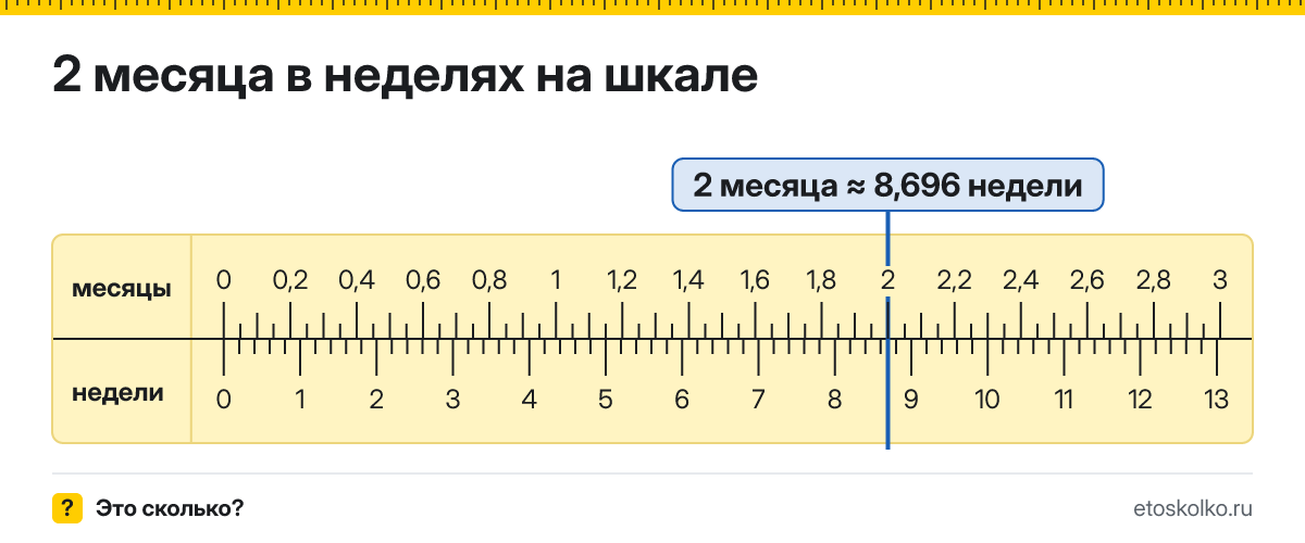 2 месяца это сколько недель и как посчитать
